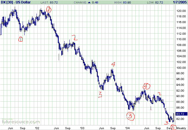 dollar index.gif
